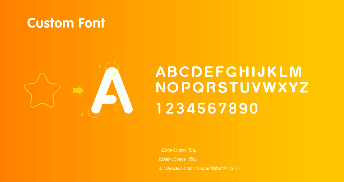 福小寶幼童教育品牌全案塑造－左右格局